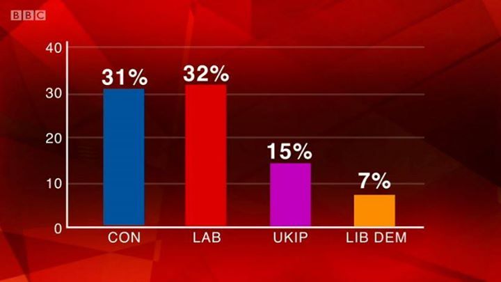 bbc poll