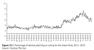 Green party poll ratings