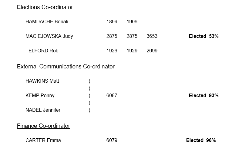 GPEx election results breakdown, 2016