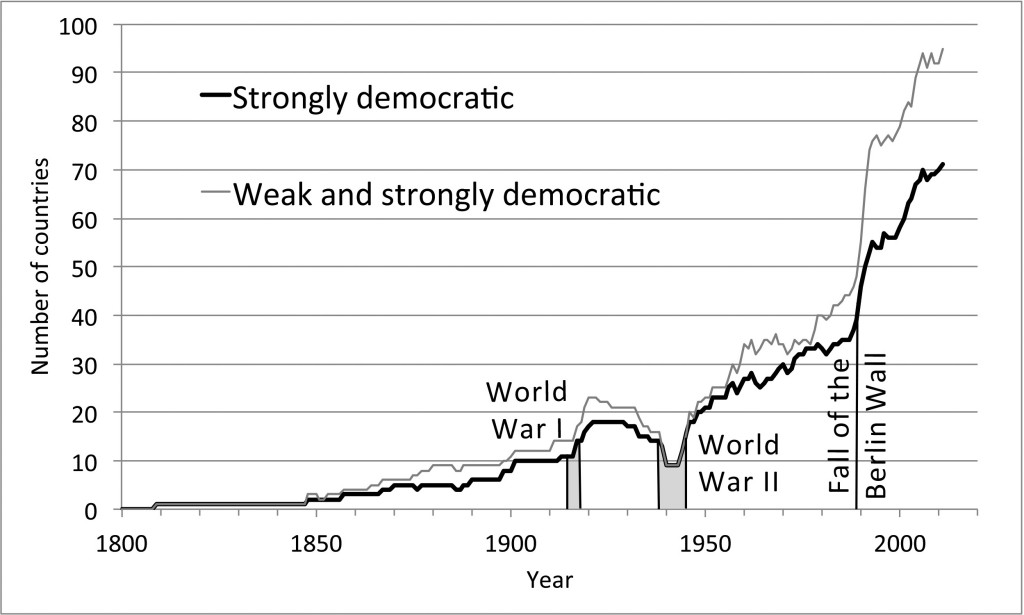 Sortition Government Sortition: the way to remake democracy for the 21st century